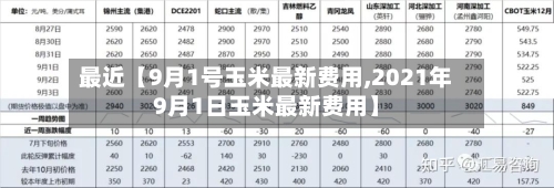 最近【9月1号玉米最新费用,2021年9月1日玉米最新费用】