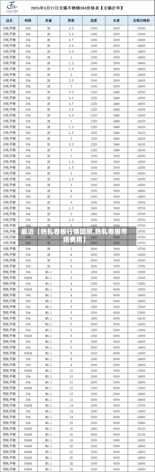最近【热轧卷板行情回顾,热轧卷板市场费用】-第2张图片