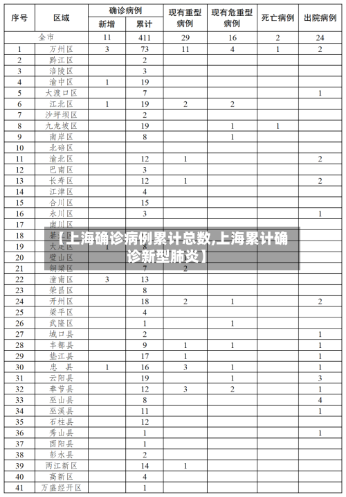 【上海确诊病例累计总数,上海累计确诊新型肺炎】