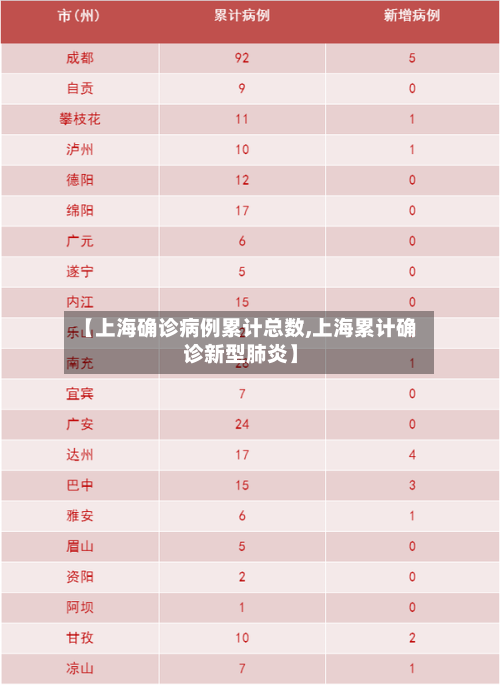 【上海确诊病例累计总数,上海累计确诊新型肺炎】-第2张图片