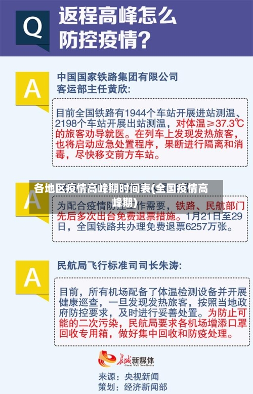 各地区疫情高峰期时间表(全国疫情高峰期)-第2张图片