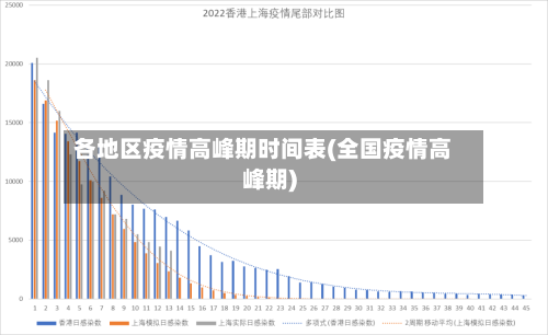 各地区疫情高峰期时间表(全国疫情高峰期)-第3张图片