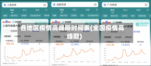 各地区疫情高峰期时间表(全国疫情高峰期)