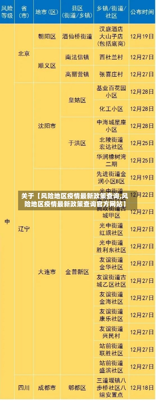 关于【风险地区疫情最新政策查询,风险地区疫情最新政策查询官方网站】-第3张图片