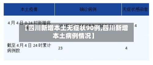【四川新增本土无症状90例,四川新增本土病例情况】-第2张图片