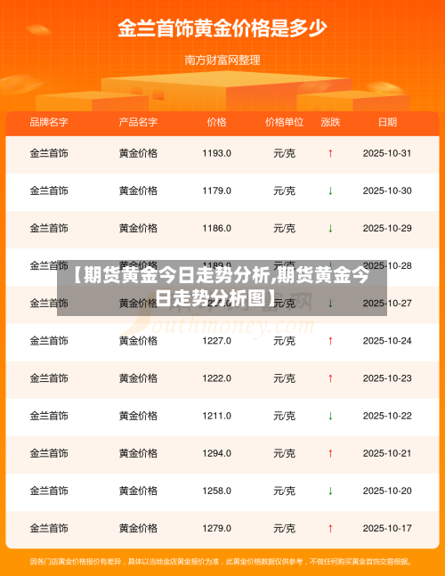 【期货黄金今日走势分析,期货黄金今日走势分析图】