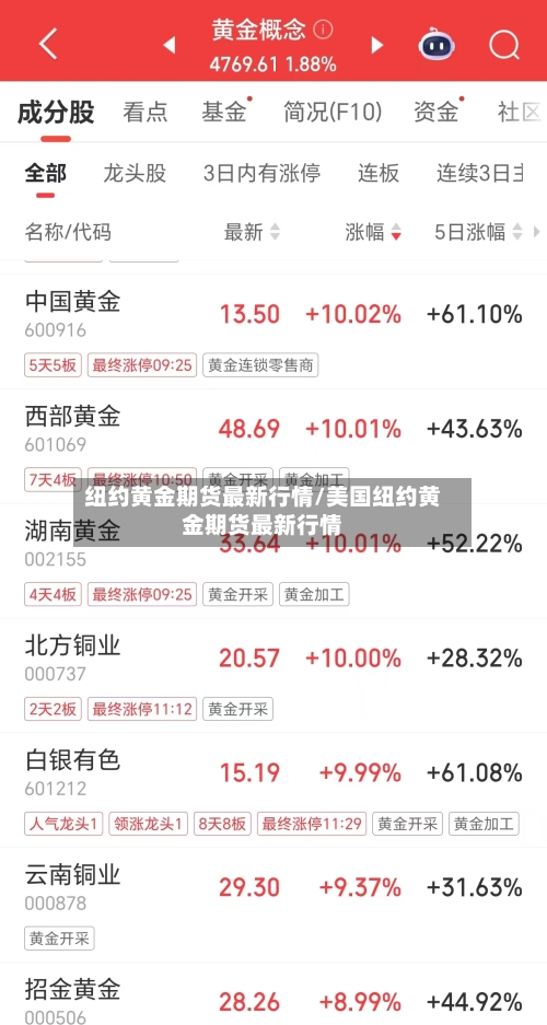 纽约黄金期货最新行情/美国纽约黄金期货最新行情-第3张图片