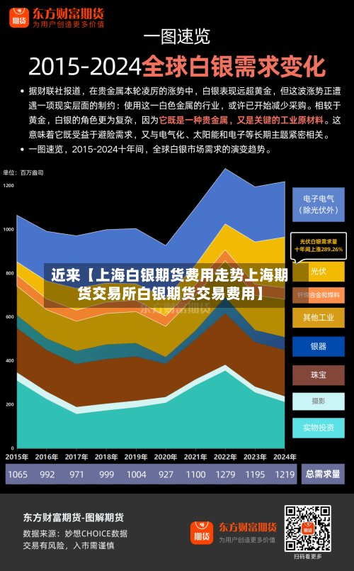 近来【上海白银期货费用走势上海期货交易所白银期货交易费用】-第2张图片