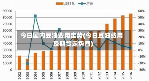 今日国内豆油费用走势(今日豆油费用及期货走势图)-第2张图片