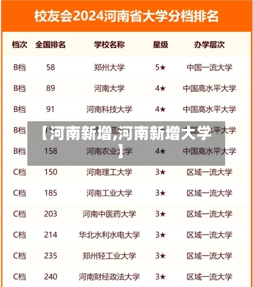 【河南新增,河南新增大学】