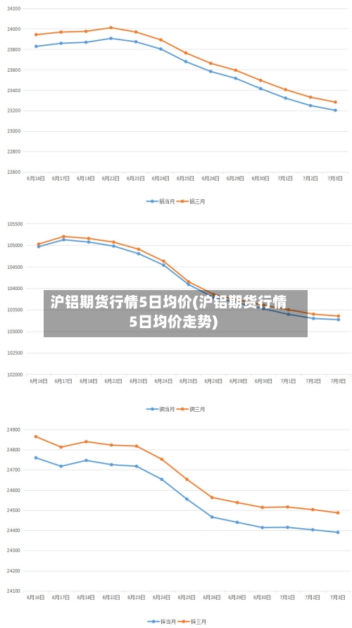 沪铝期货行情5日均价(沪铝期货行情5日均价走势)