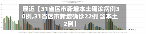 最近【31省区市新增本土确诊病例30例,31省区市新增确诊22例 含本土2例】