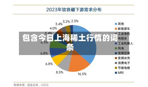 包含今日上海稀土行情的词条-第2张图片