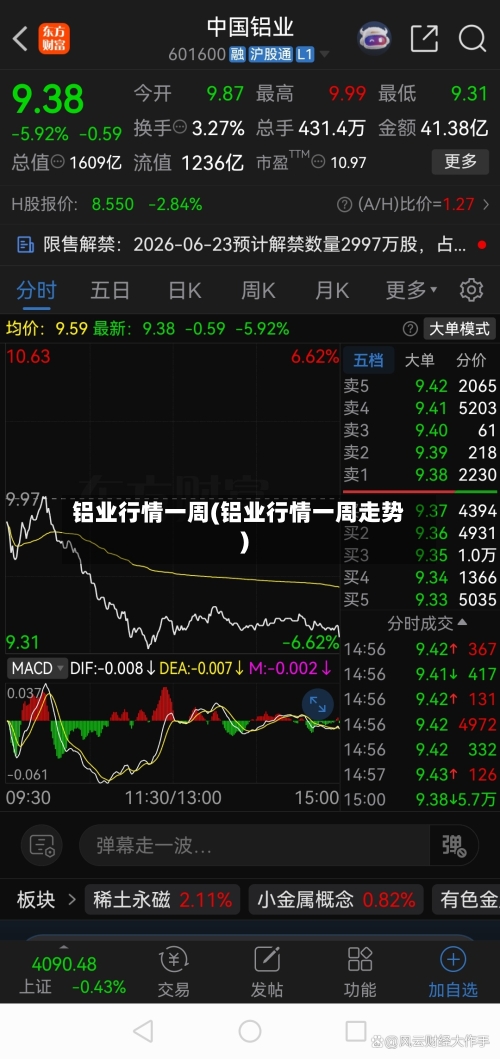 铝业行情一周(铝业行情一周走势)-第2张图片