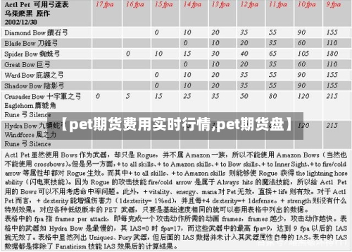 【pet期货费用实时行情,pet期货盘】