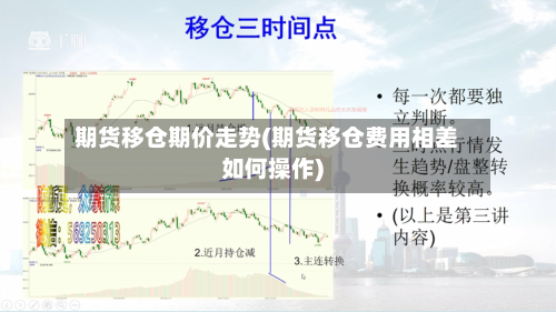 期货移仓期价走势(期货移仓费用相差如何操作)-第2张图片