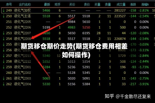 期货移仓期价走势(期货移仓费用相差如何操作)