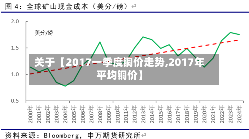 关于【2017一季度铜价走势,2017年平均铜价】-第2张图片