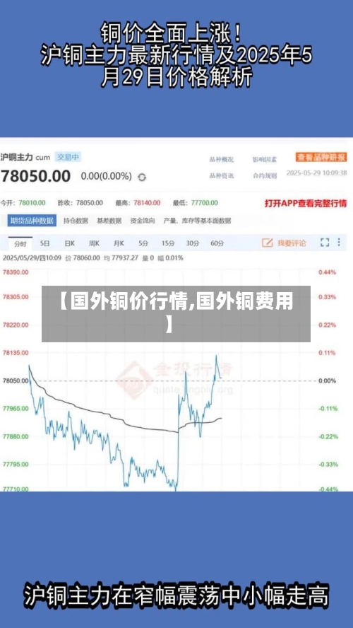 【国外铜价行情,国外铜费用】