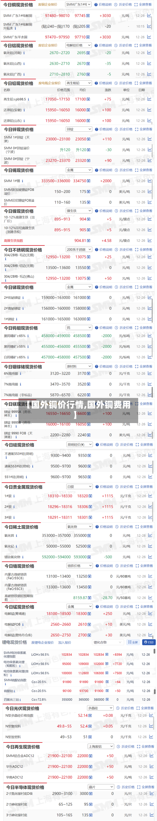 【国外铜价行情,国外铜费用】-第2张图片