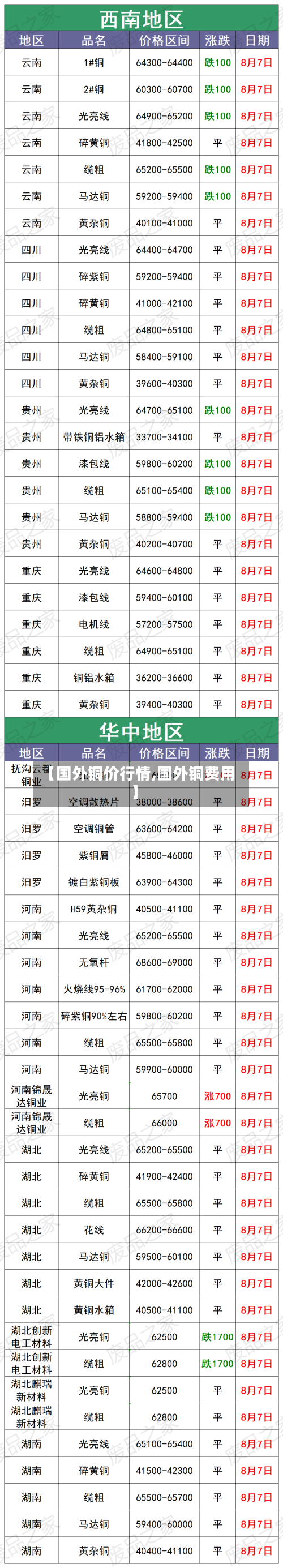 【国外铜价行情,国外铜费用】-第3张图片