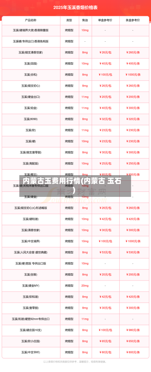 内蒙古玉费用行情(内蒙古 玉石)-第2张图片