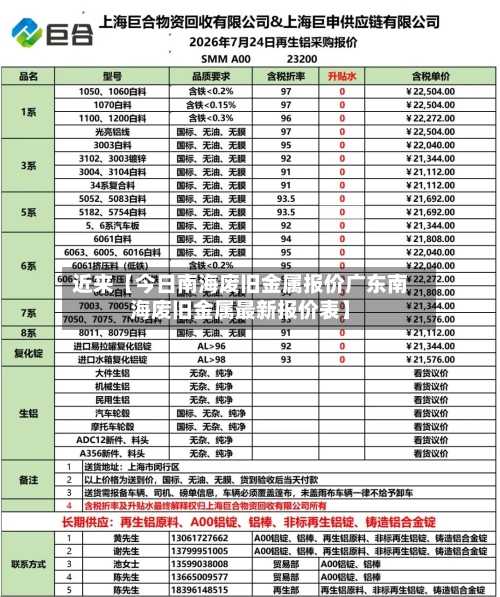 近来【今日南海废旧金属报价广东南海废旧金属最新报价表】-第2张图片