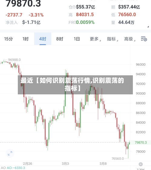 最近【如何识别震荡行情,识别震荡的指标】