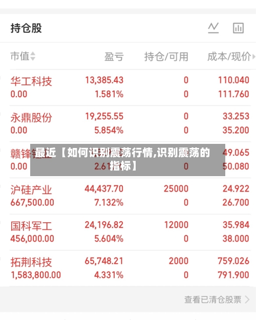 最近【如何识别震荡行情,识别震荡的指标】-第3张图片
