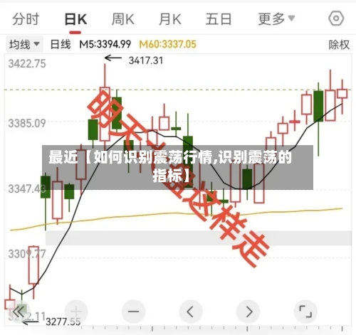 最近【如何识别震荡行情,识别震荡的指标】-第2张图片