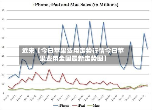 近来【今日苹果费用走势行情今日苹果费用全国最新走势图】