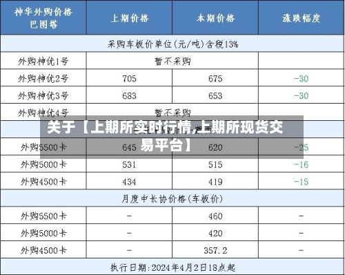 关于【上期所实时行情,上期所现货交易平台】-第3张图片