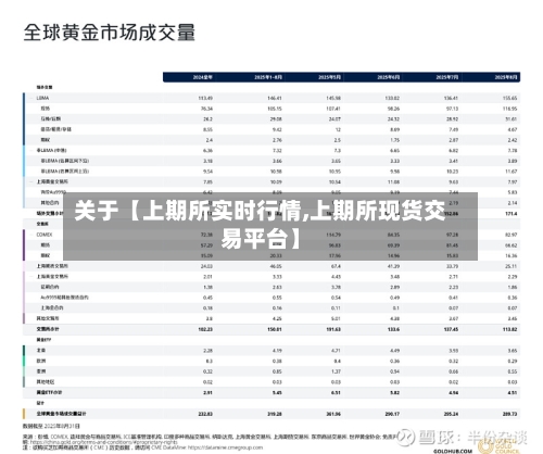 关于【上期所实时行情,上期所现货交易平台】-第2张图片