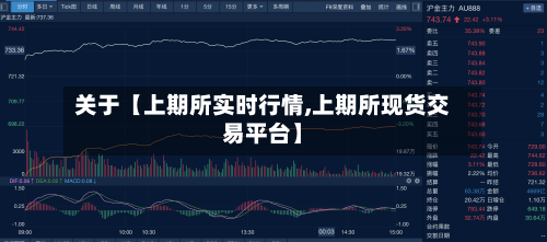 关于【上期所实时行情,上期所现货交易平台】