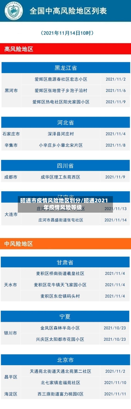 昭通市疫情风险地区划分/昭通2021年疫情风险等级-第2张图片