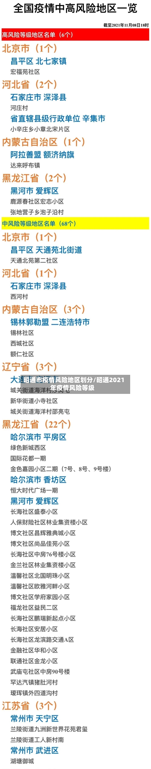 昭通市疫情风险地区划分/昭通2021年疫情风险等级