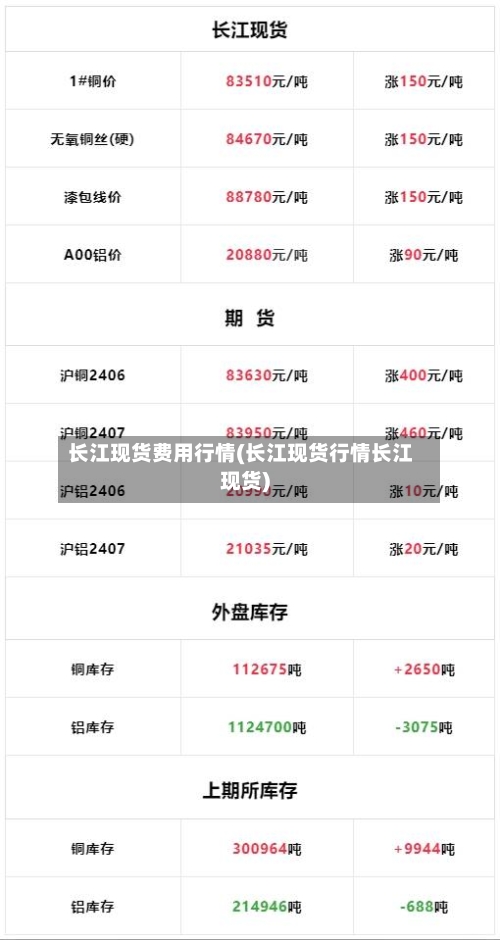 长江现货费用行情(长江现货行情长江现货)