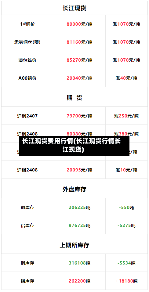 长江现货费用行情(长江现货行情长江现货)-第3张图片