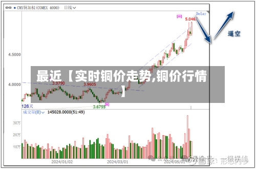 最近【实时铜价走势,铜价行情】-第2张图片