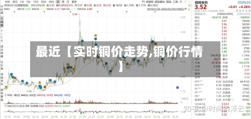 最近【实时铜价走势,铜价行情】