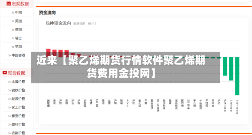 近来【聚乙烯期货行情软件聚乙烯期货费用金投网】