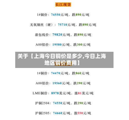 关于【上海今日铜价是多少,今日上海地区铜价费用】-第2张图片