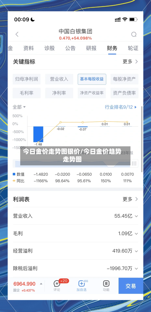 今日金价走势图银价/今日金价趋势走势图-第2张图片