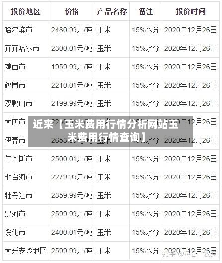 近来【玉米费用行情分析网站玉米费用行情查询】