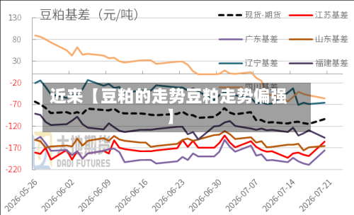 近来【豆粕的走势豆粕走势偏强】