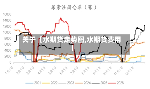 关于【水期货走势图,水期货费用】