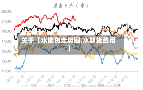 关于【水期货走势图,水期货费用】-第2张图片