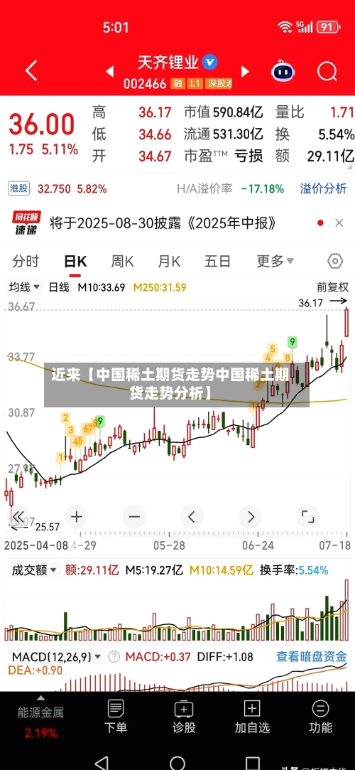 近来【中国稀土期货走势中国稀土期货走势分析】