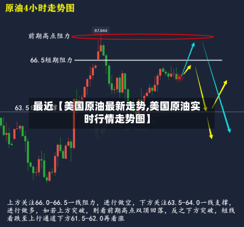 最近【美国原油最新走势,美国原油实时行情走势图】-第2张图片