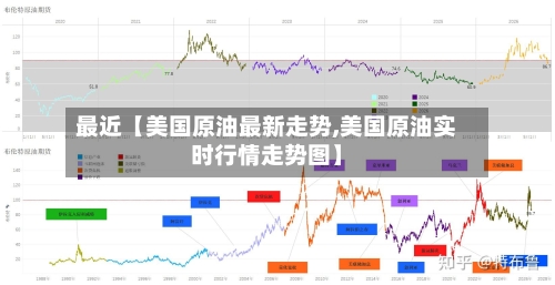 最近【美国原油最新走势,美国原油实时行情走势图】-第3张图片